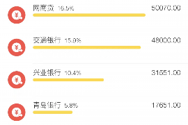 张家口张家口专业催债公司的催债流程和方法